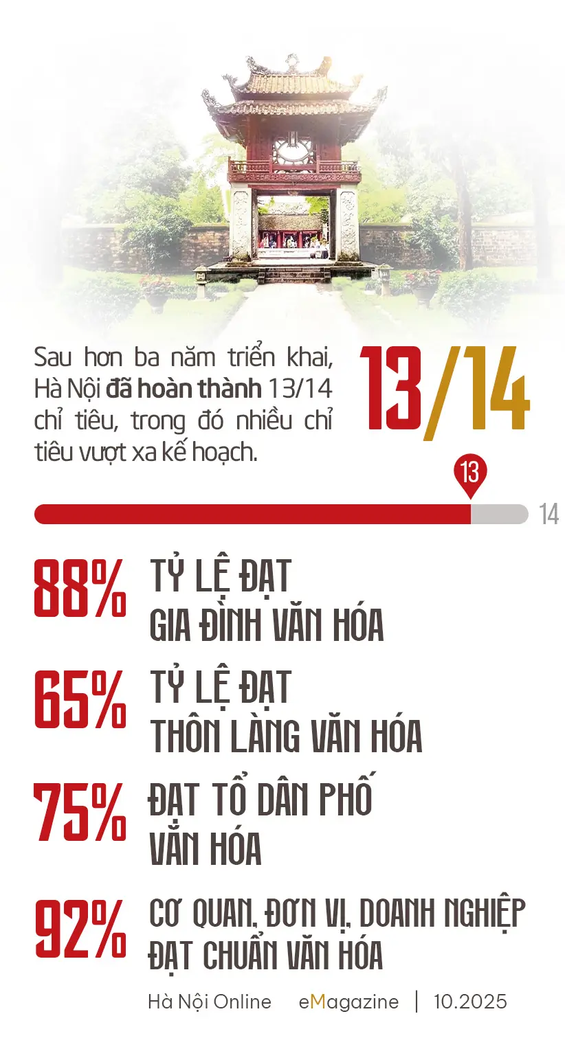 Đài PTTH Hà Nội